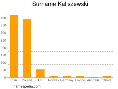 Surname Kaliszewski