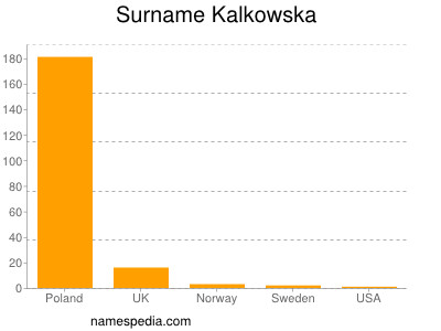 Surname Kalkowska