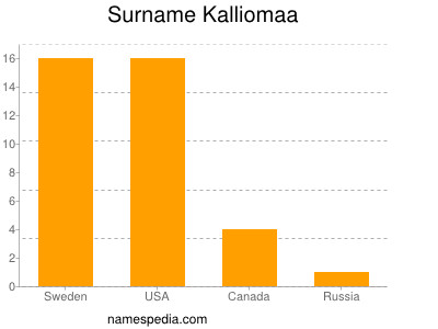 Surname Kalliomaa