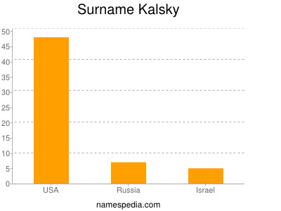 Surname Kalsky