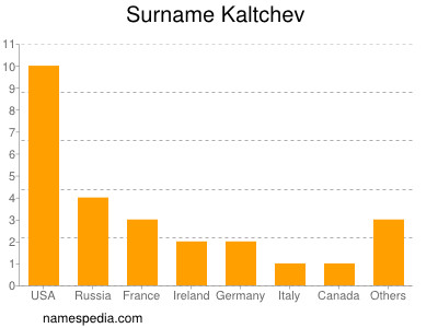 Surname Kaltchev