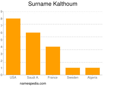 Surname Kalthoum