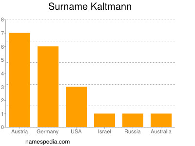 Surname Kaltmann