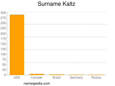 Surname Kaltz