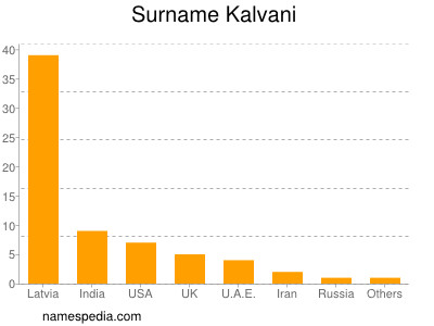 Surname Kalvani
