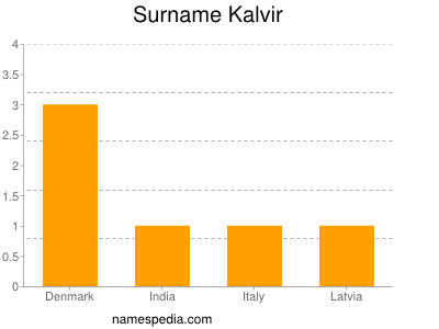Surname Kalvir