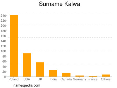 Surname Kalwa