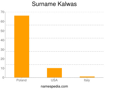 Surname Kalwas