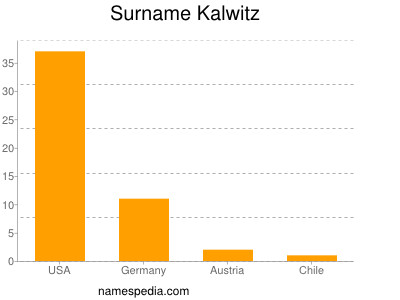 Surname Kalwitz