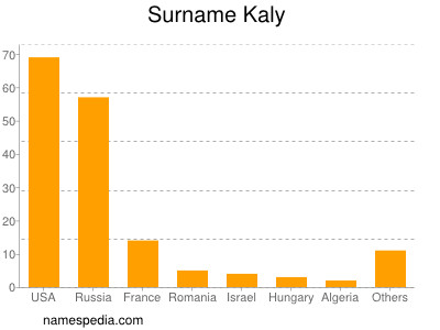 Surname Kaly