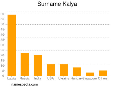 Surname Kalya