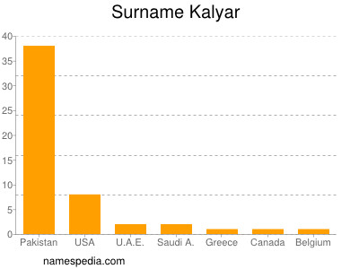 Surname Kalyar