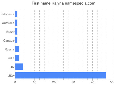 Given name Kalyna