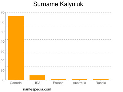 Surname Kalyniuk