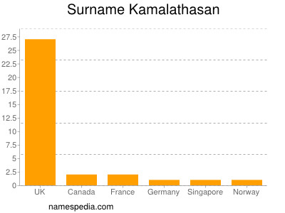 Surname Kamalathasan