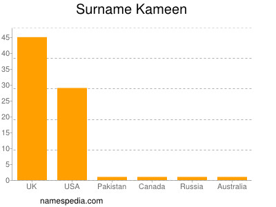 Surname Kameen