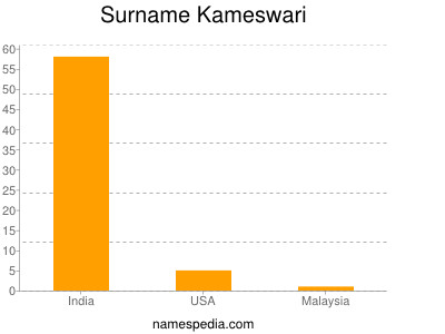 Surname Kameswari