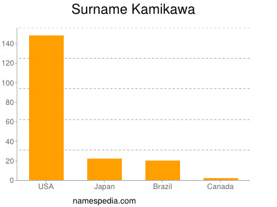 Surname Kamikawa