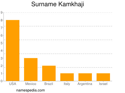 Surname Kamkhaji