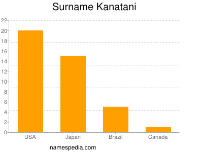 Surname Kanatani