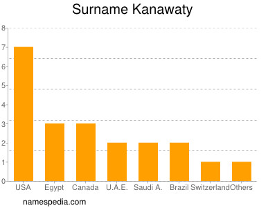 Surname Kanawaty