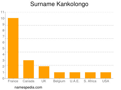 Surname Kankolongo