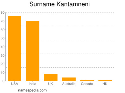 Surname Kantamneni