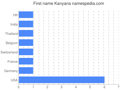 Given name Kanyana