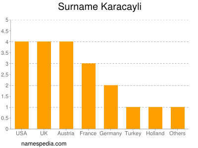 Surname Karacayli