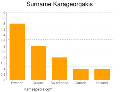 Surname Karageorgakis