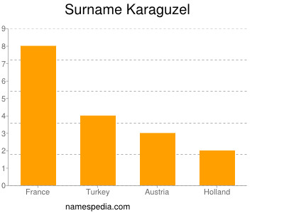 Surname Karaguzel