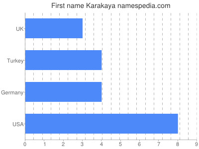 Given name Karakaya