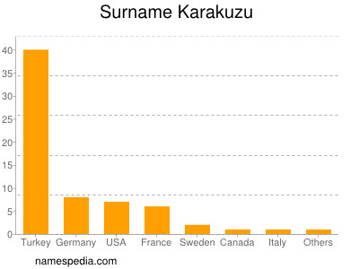 Surname Karakuzu