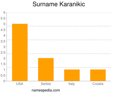 Surname Karanikic