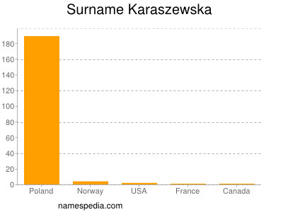 Surname Karaszewska