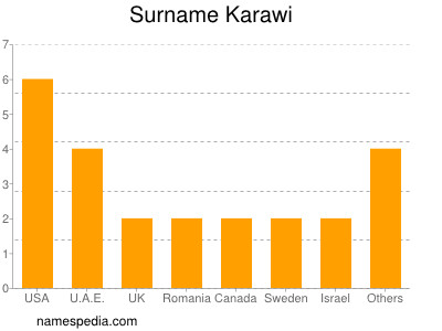 Surname Karawi