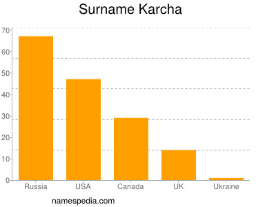 Surname Karcha
