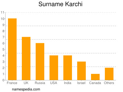 Surname Karchi