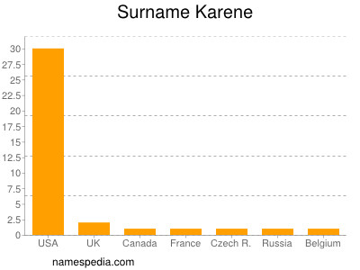 Surname Karene