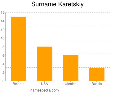 Surname Karetskiy