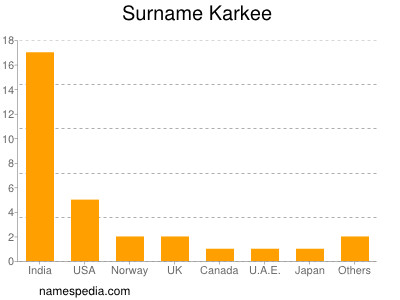 Surname Karkee