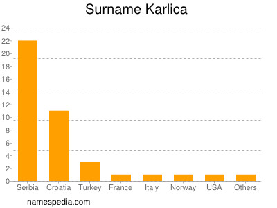 Surname Karlica