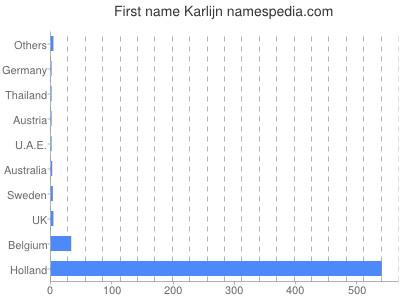 Given name Karlijn