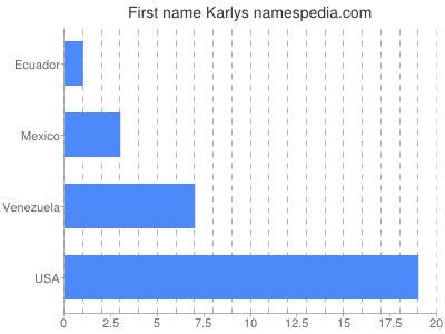 Given name Karlys