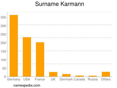 Surname Karmann