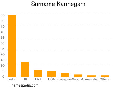 Surname Karmegam