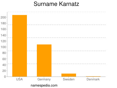 Surname Karnatz