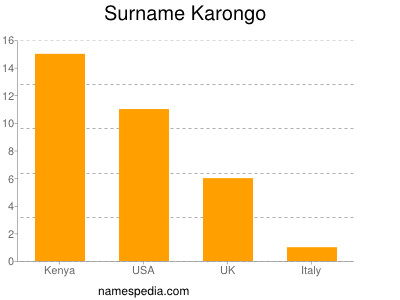 Surname Karongo