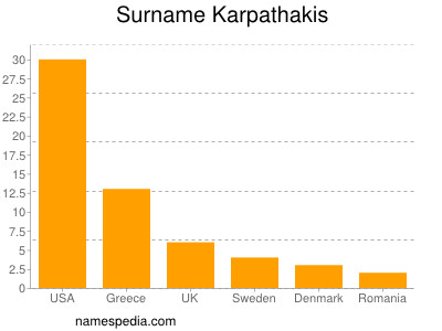 Surname Karpathakis