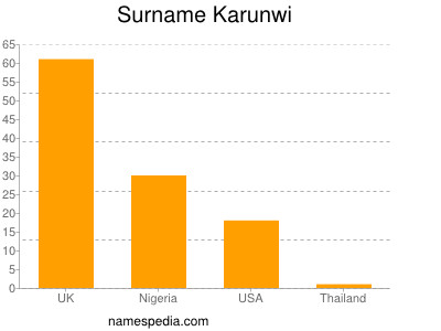 Surname Karunwi